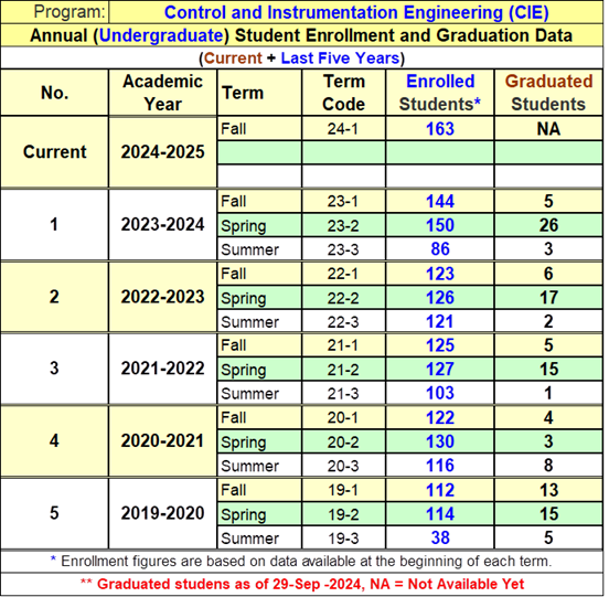 enrolment.png